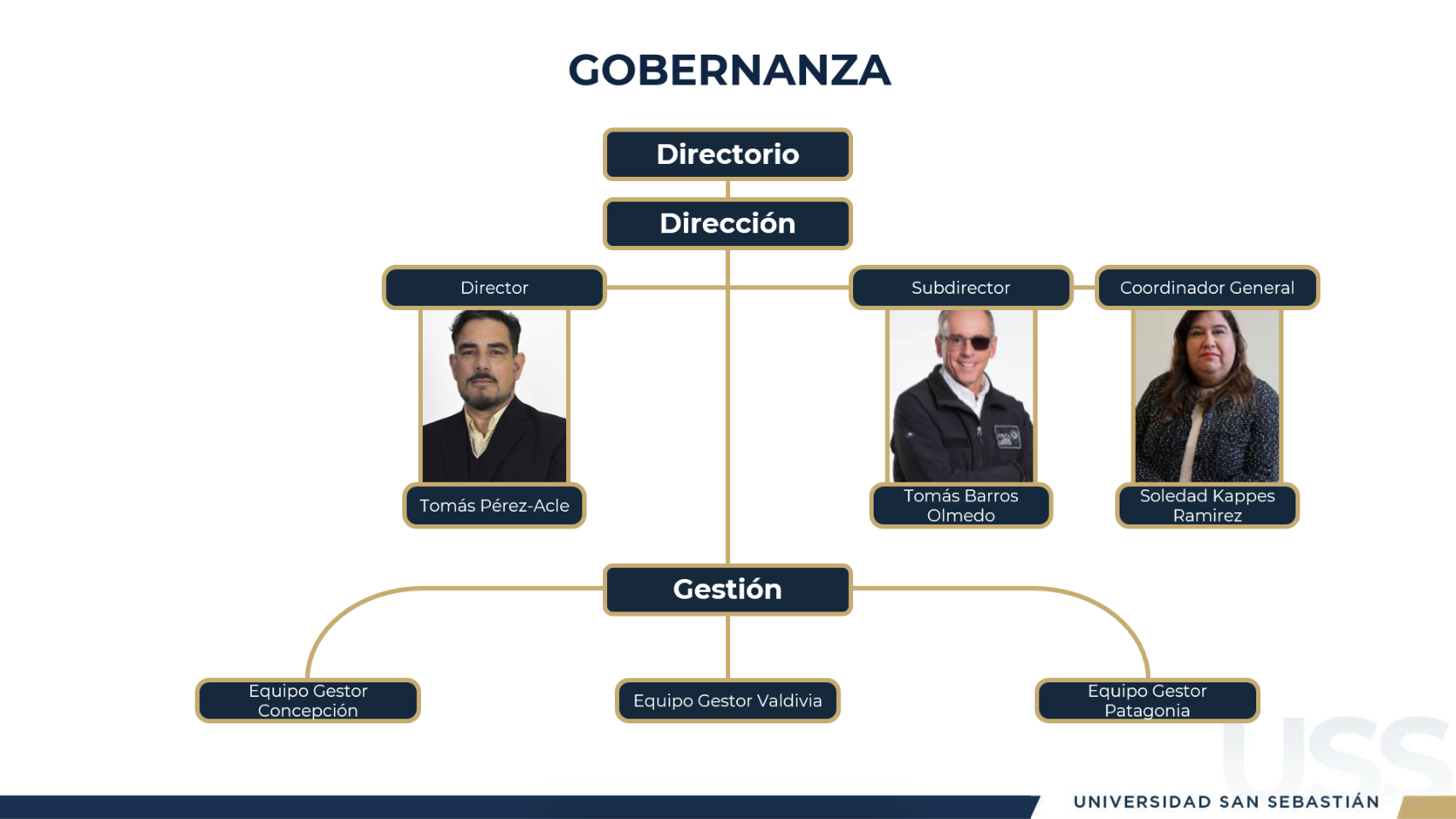 gobernanza fiut uss